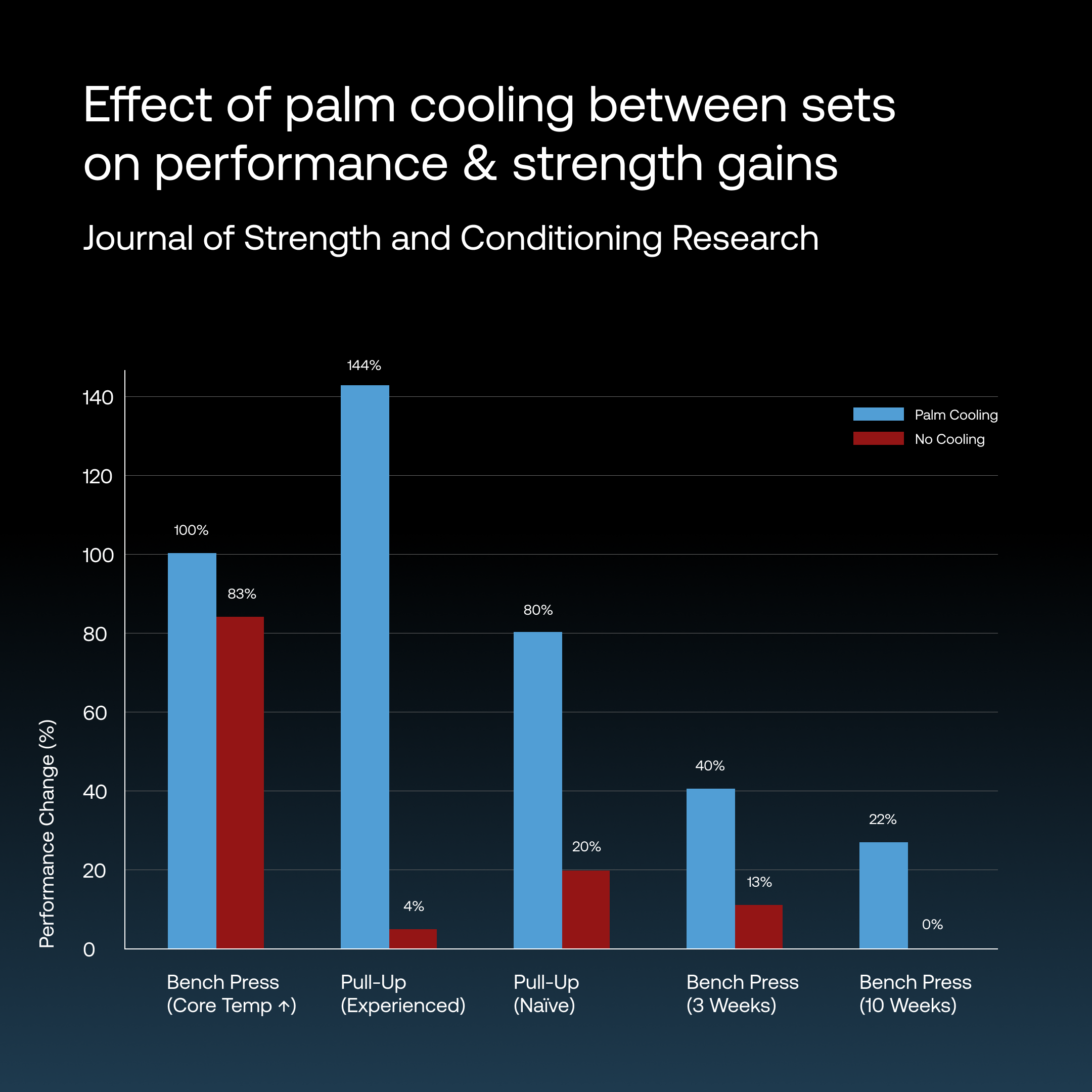 Strength Training and Core Body Temperature: What Science SaysWhat Is the Ideal Temperature for Palm Cooling to Enhance Athletic PerformanceHow Pro Athletes Use Palm Cooling to Maximize Performance